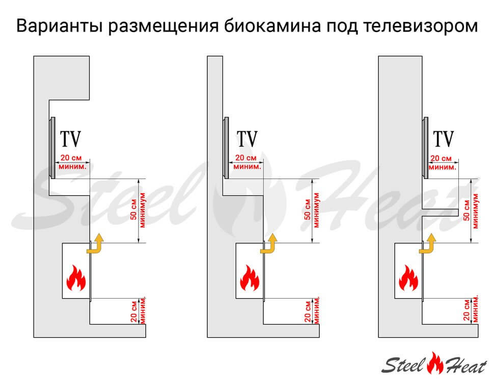 Биокамин встраиваемый SteelHeat LEADER 700 Small